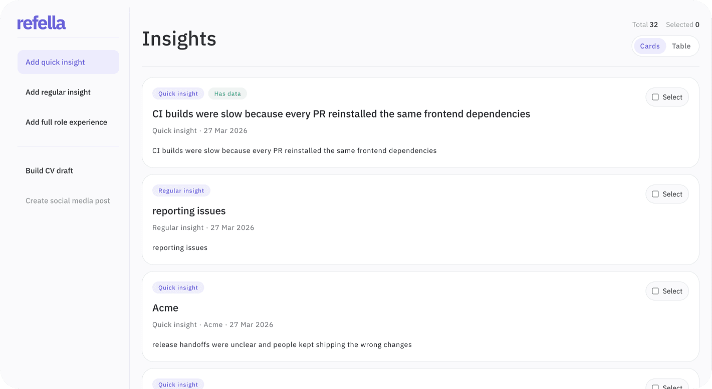 Refella insights dashboard in card view