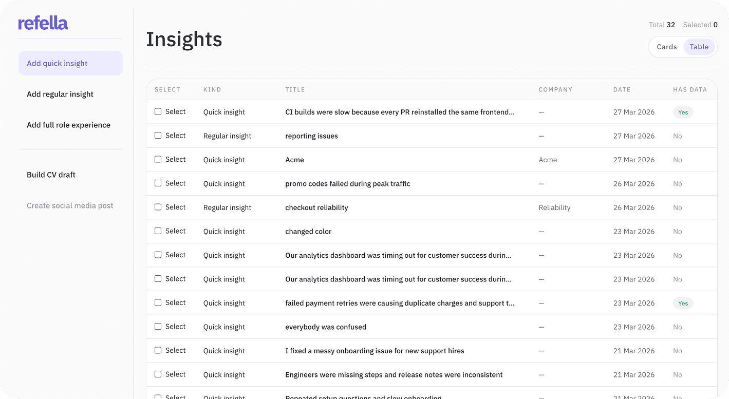 Refella insights dashboard in table view